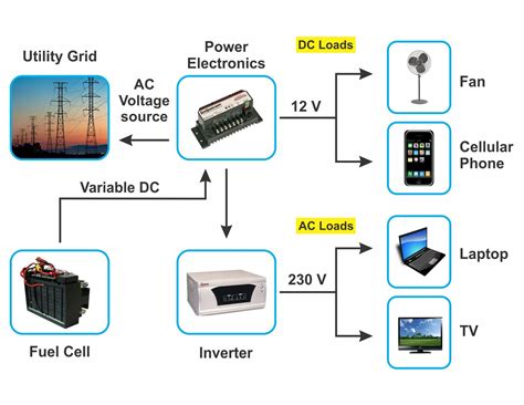 Power Electronics For Technology By Ashfaq Ahmed Solution Manual