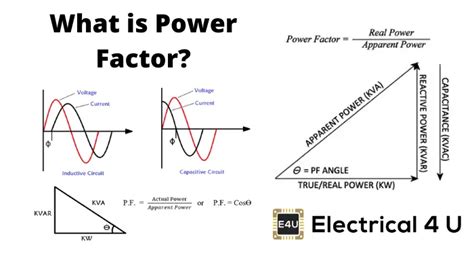 Power Factor Improvement