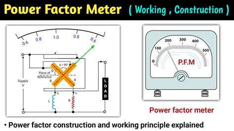 Power Factor Meter Working Principle