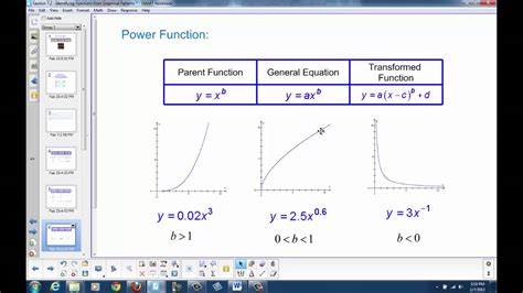 Power Function Vs Exponential Function