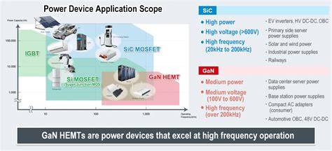 power gan devices materials applications and reli