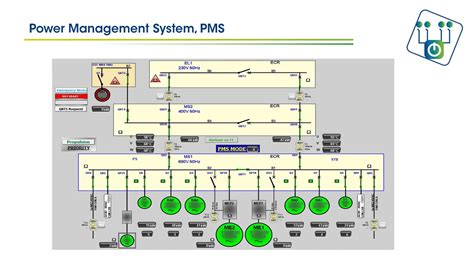 Power Management System Pms 4