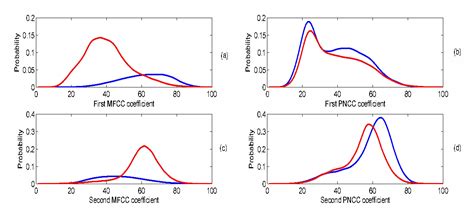 power normalized cepstral coefficients matlab