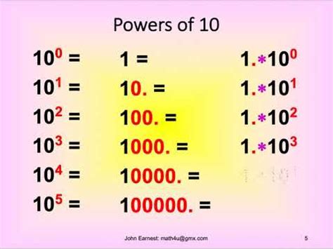 Power Of Positive 10 Notation Chart Mymathtables Com Powers Of 10 Chart - Powers Of 10 Chart