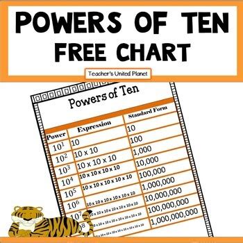 Power Of Positive Ten Chart Mymathtables Com Powers Of Ten Chart - Powers Of Ten Chart