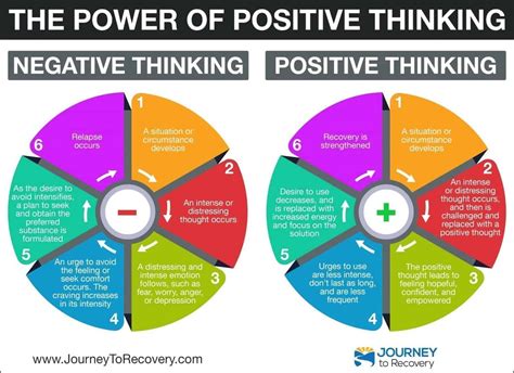 Power Of Positive Thinking In Hindi