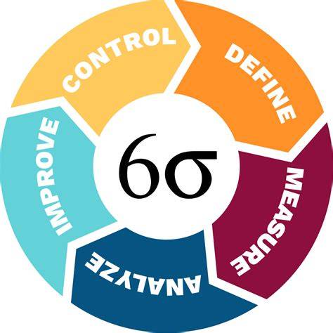 power of six sigma by subir chowdhury