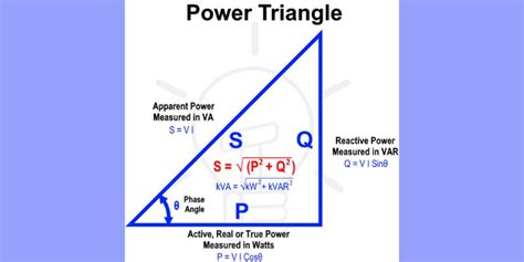 Power Of Three