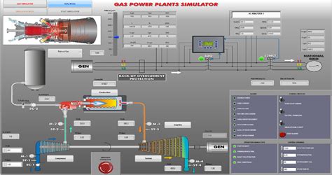 power plant modelling and simulation with matlab