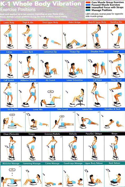 Power Plate Exercise Chart