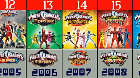 power rangers tv show list in order