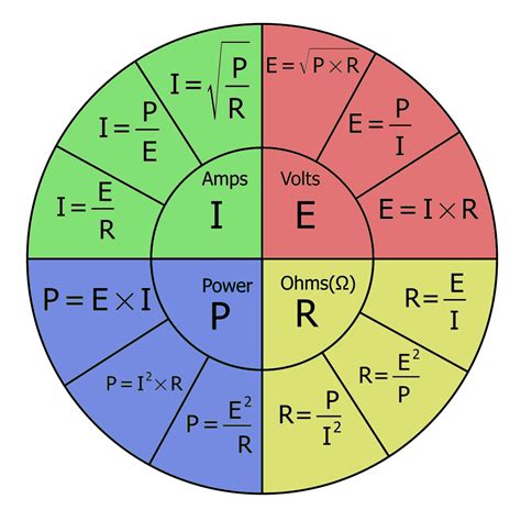 Power Resistance Formula