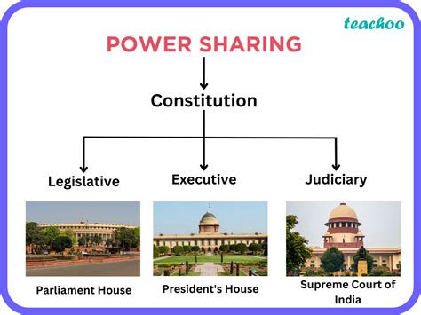 Power Sharing Mcq Class 10