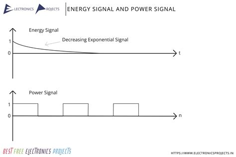 power signal