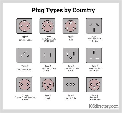 Power Socket Plug Types