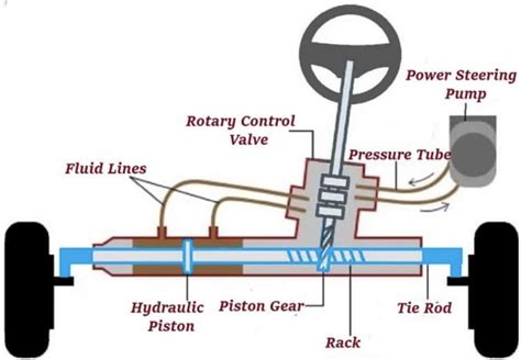 Power Steering System Power Steering System Shinny
