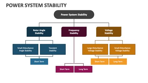 Power System Control And Stability Anderson Free Download