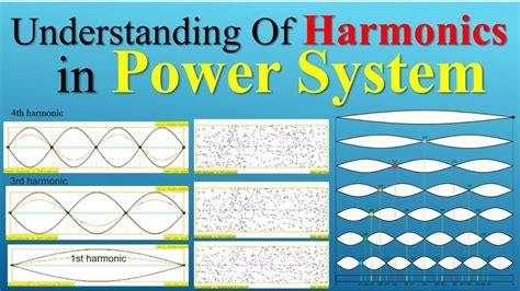 Power System Harmonics And Passive Filter Designs Ieee Press Series On Power Engineering