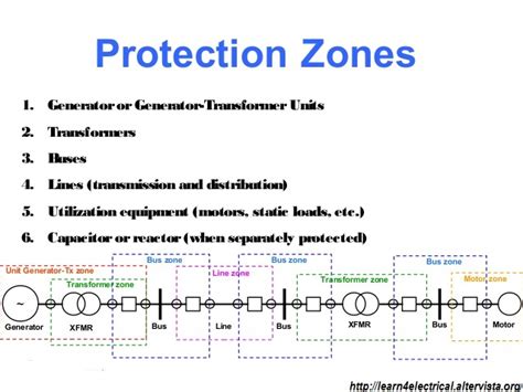Power System Protection Objective Type Questions Answers