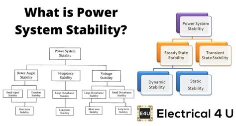 Power System Stability And Control Kundur