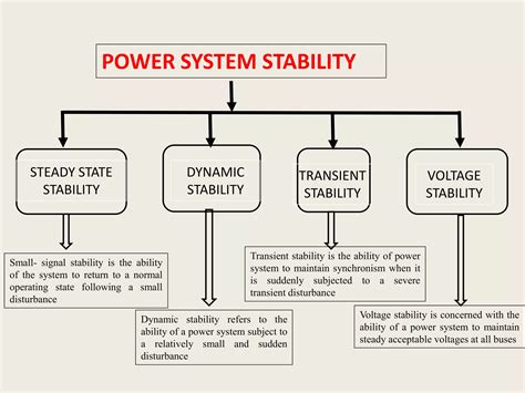 Power System Stability Jb Gupta