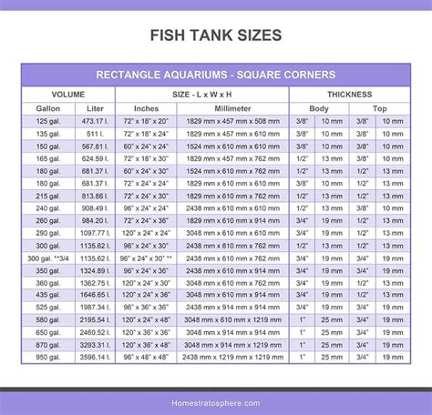 Power Tank Dimensions Chart Powers Of I Chart - Powers Of I Chart