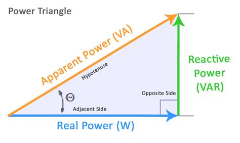 power triangle calculator