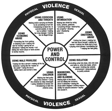 power and control