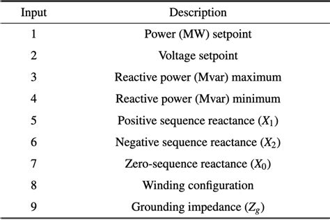 Full Download Power System Analysis And Design Semantic Scholar 