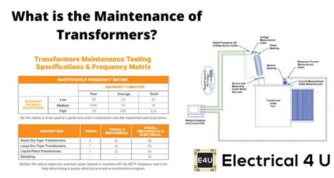 Full Download Power Transformer Maintenance Manual 