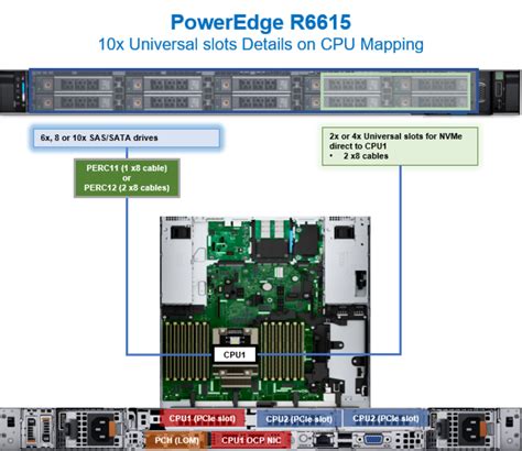 Poweredge 6615 Populated With 10 Sas Sata Drives With 4 Universal Slots - W 888 Slot