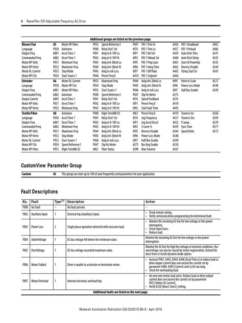 powerflex 755 fault code list