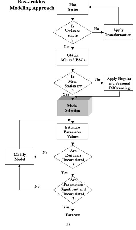 Full Download Powerful Forecasting With Ms Excel 