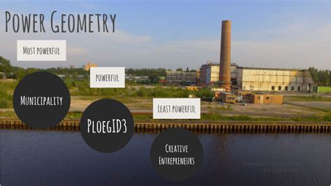 Powergeometry Com