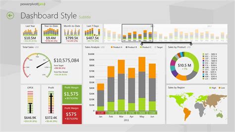 Powerpivot Dashboard Examples