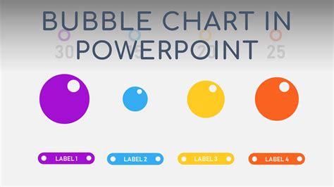 Powerpoint Bubble Chart