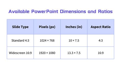 Powerpoint Slide Dimensions