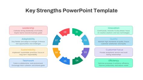 powerpoint templates for strength and conditioning