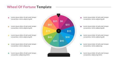 powerpoint wheel of fortune game template