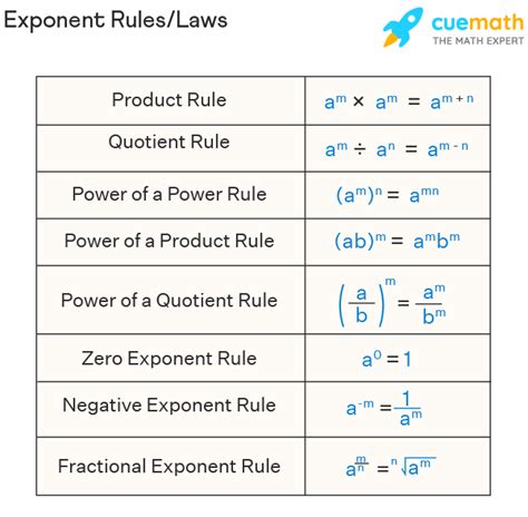 Powers Amp Exponent Laws Mr Amp Mrs Allison Exponent Rules Worksheet Grade 9 - Exponent Rules Worksheet Grade 9