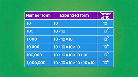 Powers Of 10 Review Article Powers Of 10 The Powers Of Ten Math - The Powers Of Ten Math