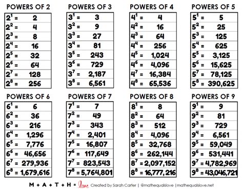 Powers Of I Mathbitsnotebook A2 Powers Of I Worksheet Answers - Powers Of I Worksheet Answers