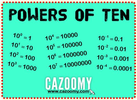 Powers Of Ten Faq Article Powers Of Ten The Powers Of Ten Math - The Powers Of Ten Math