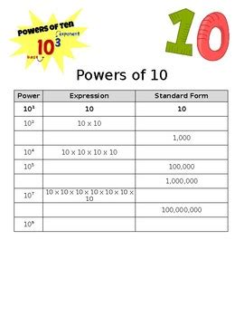 Powers Of Ten Interactive Maths Powers Of 10 Chart - Powers Of 10 Chart