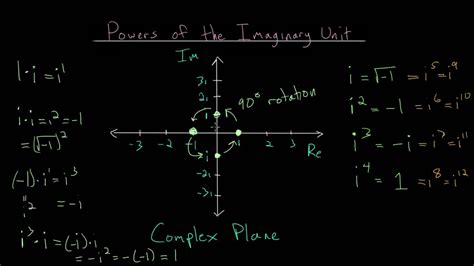 Powers Of The Imaginary Unit Article Khan Academy Powers Of I Worksheet - Powers Of I Worksheet