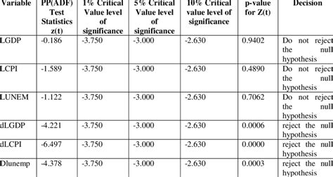 Pp Test Q3y