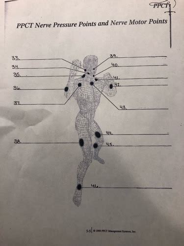 Ppct Pressure Points