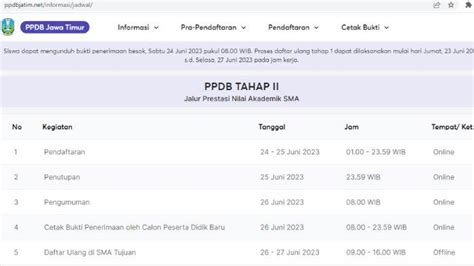 PPDBJATIM NET - Link Pra-Pendaftaran PPDB Jatim 2024 SMASMK di ppdbjatim.net