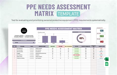 ppe matrix excel