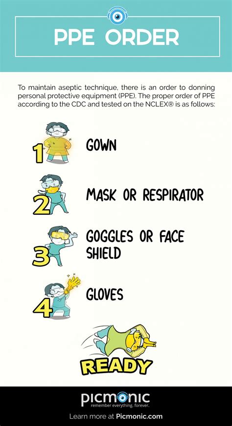 Ppe Order